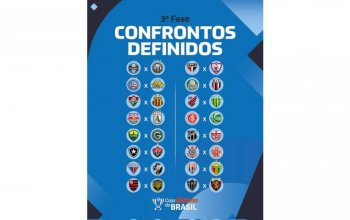 Definidos os 16 confrontos de ida e volta da 3ª fase da Copa do Brasil