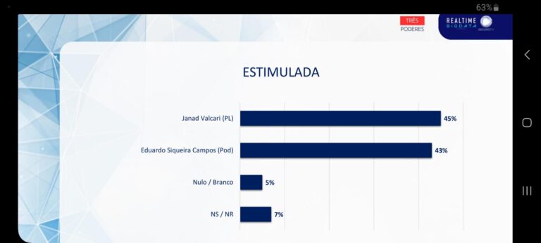 Janad lidera na pesquisa Big Data