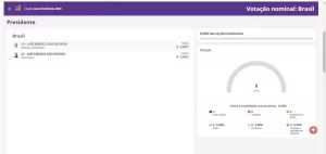2Â° Turno: acompanhe em tempo real a apuração do segundo turno da eleição para presidente do Brasil