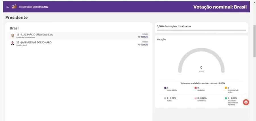 2Â° Turno: acompanhe em tempo real a apuração do segundo turno da eleição para presidente do Brasil