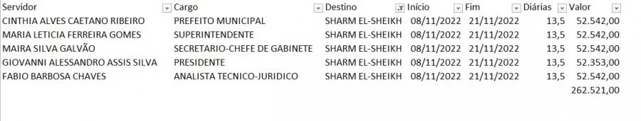 Fique por dentro do maior evento de Mudanças Climáticas do mundo, a 27ª COP 27