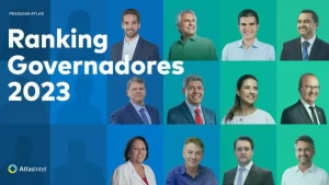 Wanderlei Barbosa fica em 2Âº no ranking de governadores mais bem avaliados no País