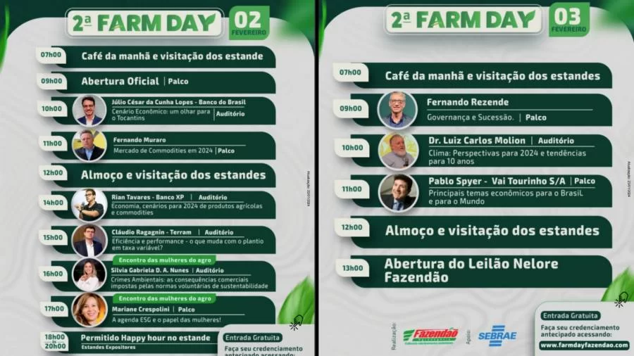 Sebrae e Fazendão Agronegócios realizam 2Âº Farm Day no sul do Tocantins