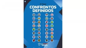 Definidos os 16 confrontos de ida e volta da 3ª fase da Copa do Brasil