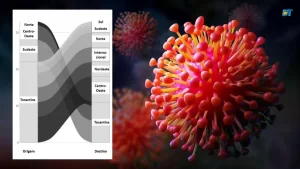 Pesquisa sobre variantes de Sars-Cov-2 no Tocantins alerta sobre disseminação do vírus e esquema vacinal incompleto