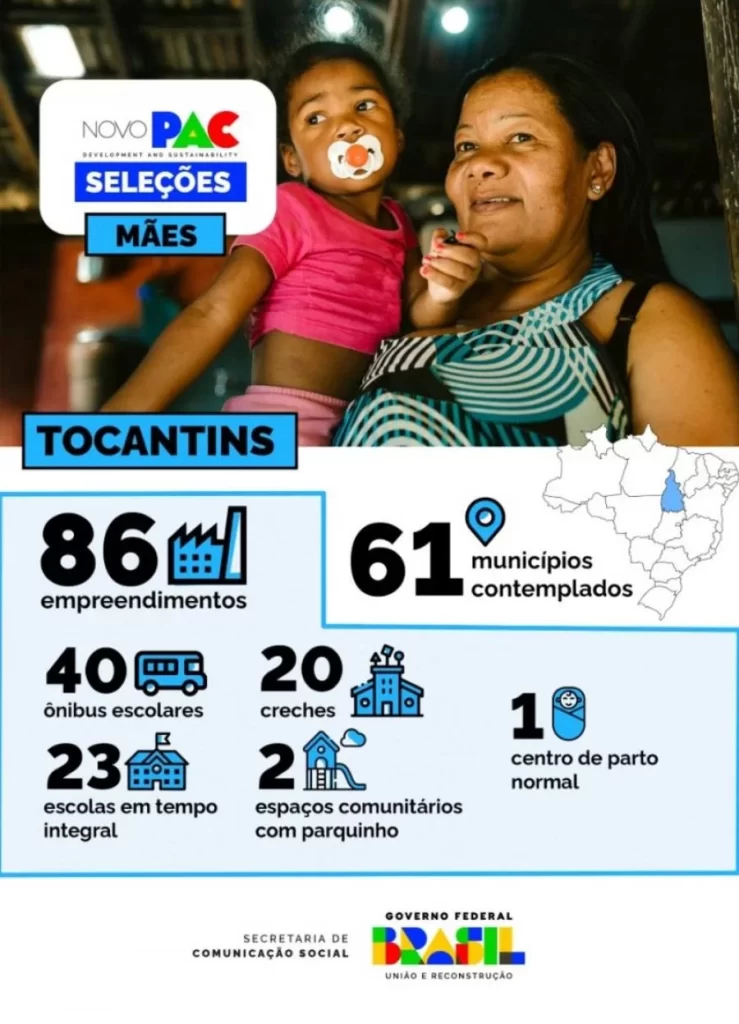 Tocantins terá 86 obras e equipamentos do PAC Seleções para melhorar a vida das mães