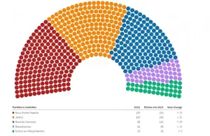 Resultado do segundo turno define composição do parlamento FrancÃªs