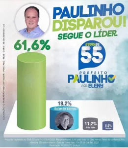 Pesquisa divulgada pelo Instituto Skala e proibida pela JustiÃÂ§a