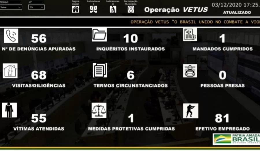 Vetus: Agentes da Policia Civil do Tocantins participa de operaÃÂ§ÃÂ£o de combate ÃÂ  crimes de violÃªncia contra idosos nos 26 Estados e no DF