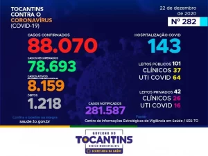 Decreto de Carlesse prorroga estado de calamidade no Tocantins