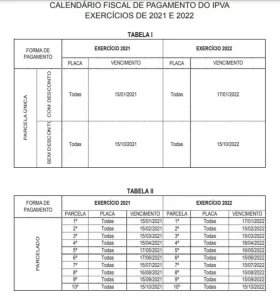 AtenÃÂ§ÃÂ£o! Divulgado calendÃÂ¡rio para pagamento do IPVA de 2021/2022
