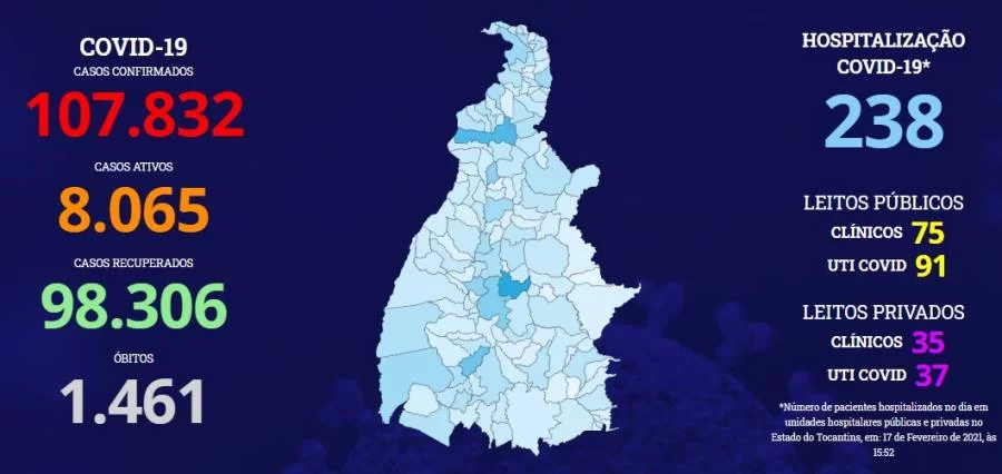 Tocantins tem mais 277 novos casos da Covid-19 e nÃÂºmero de infectados em isolamento passa de oito mil, diz SecretÃÂ¡ria Estadual de SaÃÂºde