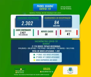 VacinaÃÂ§ÃÂ£o de 79 anos comeÃÂ§a em GuaraÃÂ­; entenda como funciona o estoque de doses contra Covid-19