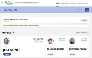 Josi Nunes é reeleita prefeita com 55,47% dos votos; vereadores são definidos com 100% das urnas apuradas