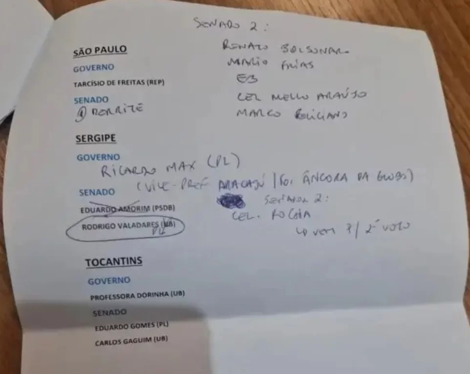 Lista exposta de Flávio Bolsonaro no Rio de Janeiro aponta apoios no Tocantins a Carlos Gaguim, Professora Dorinha Seabra e Eduardo Gomes pelo Partido Liberal e amplia articulação nacional para 2026