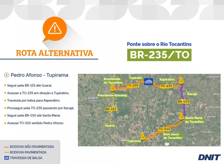 Restrição em ponte sobre o Rio Tocantins muda rota de caminhões e acende alerta logístico no agronegócio do Tocantins
