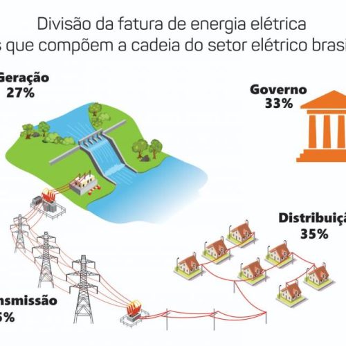 Novo aumento: ANEEL anuncia Reajuste Tarifário Anual da energia no Tocantins