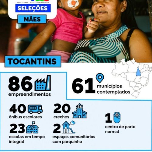 Tocantins terá 86 obras e equipamentos do PAC Seleções para melhorar a vida das mães