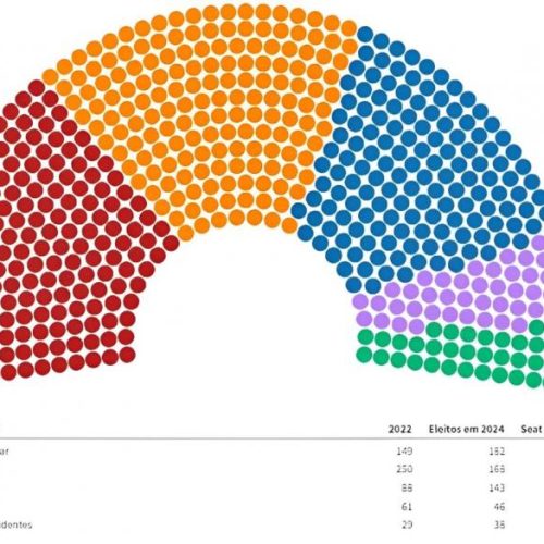 Resultado do segundo turno define composição do parlamento FrancÃªs