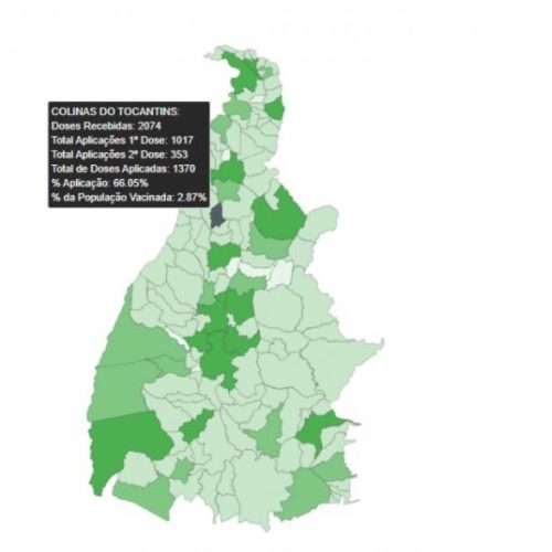 MunicÃÂ­pio de Colinas jÃÂ¡ vacinou 2,87% de sua populaÃÂ§ÃÂ£o, diz sistema Integra