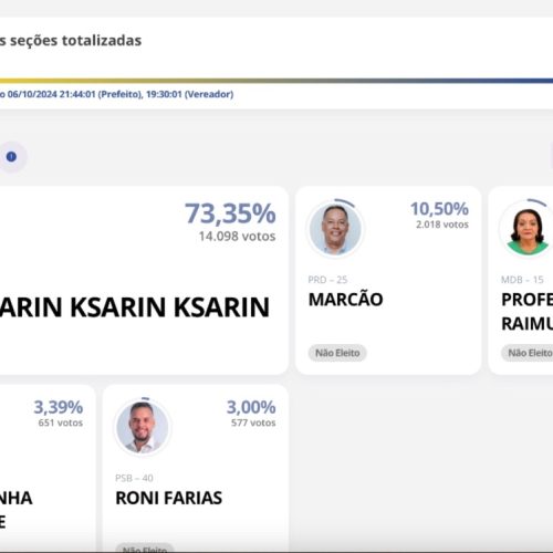 Kasarin foi reeleito prefeito de Colinas (TO)