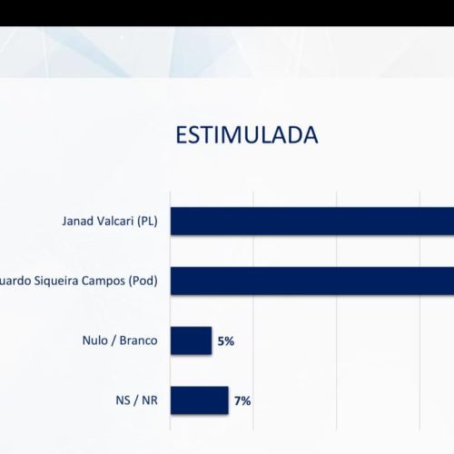 Janad lidera na pesquisa Big Data